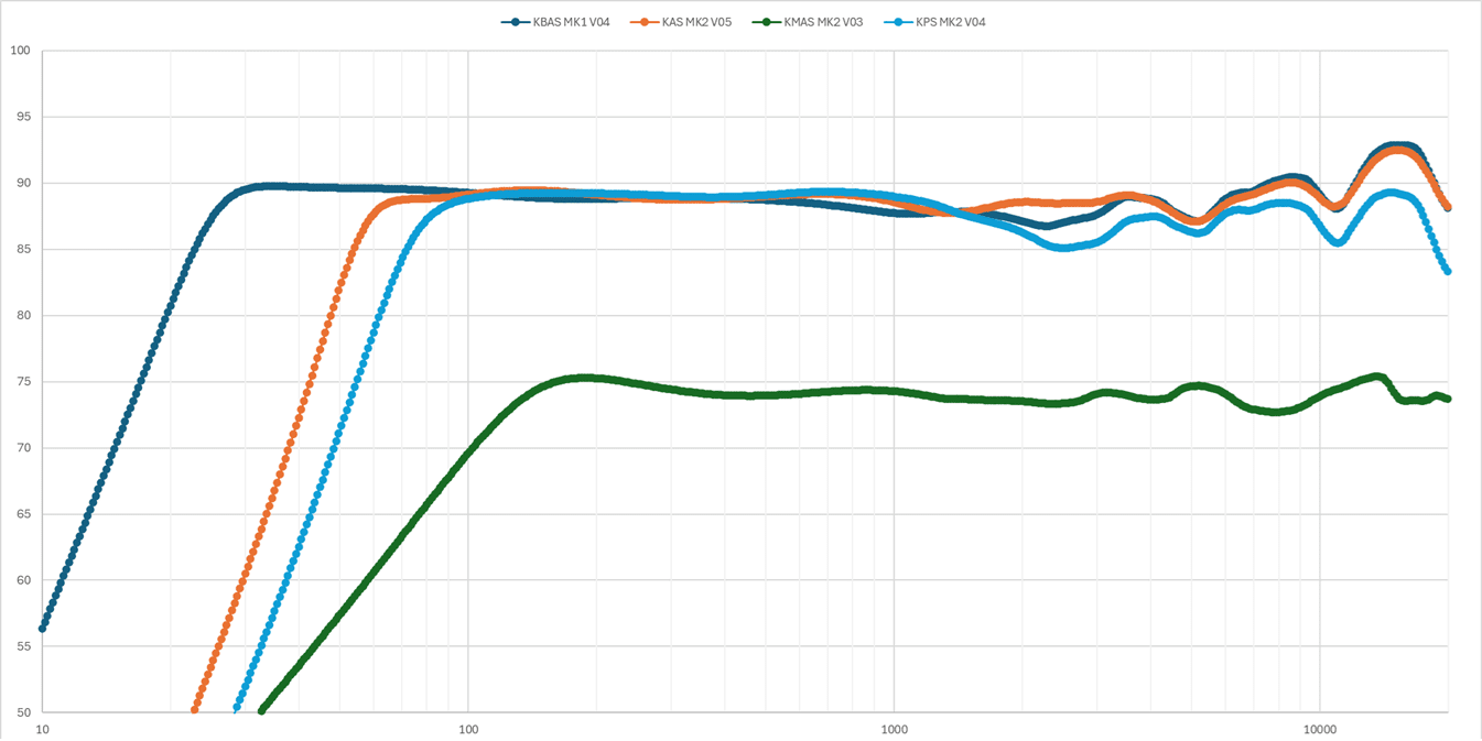 PUMPKIN SOUND SYSTEM
