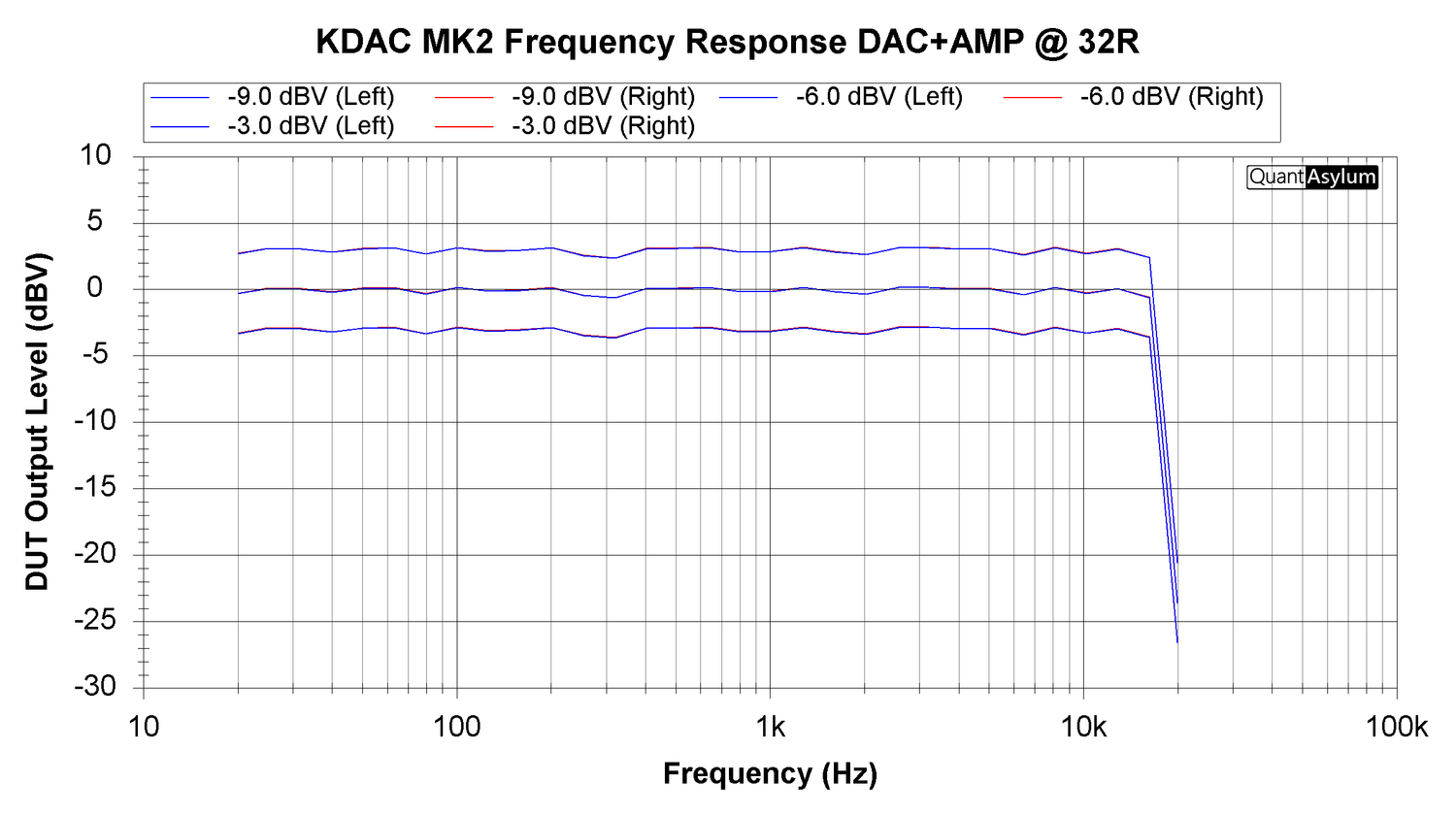 KDAC MK2