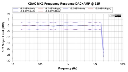 KDAC MK2