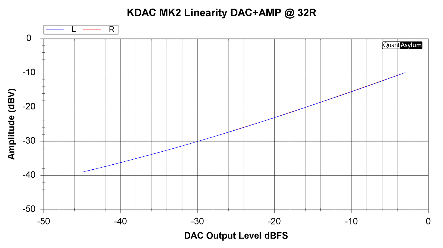 KDAC MK2