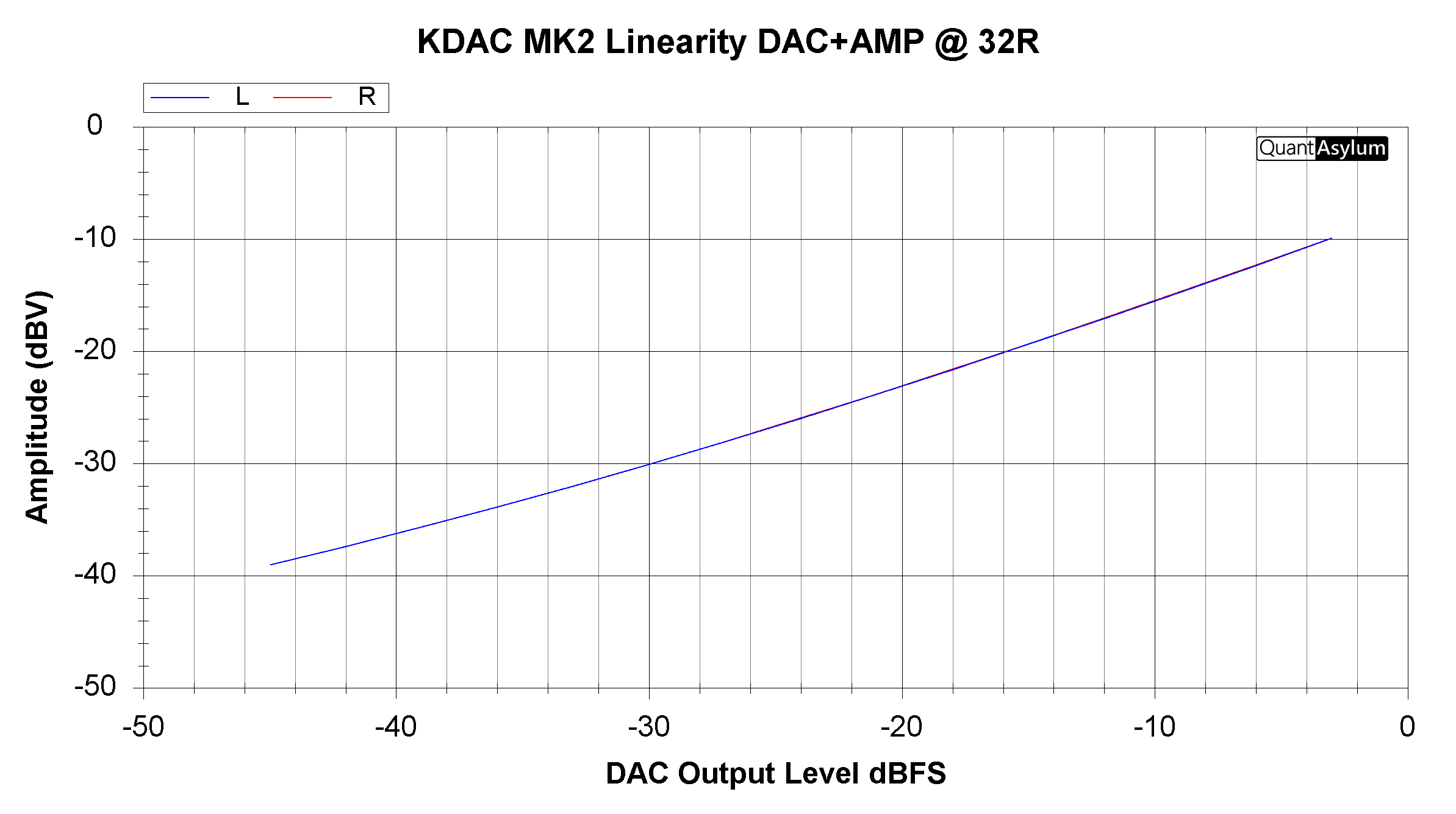 KDAC MK2