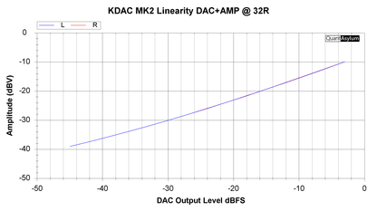 KDAC MK2