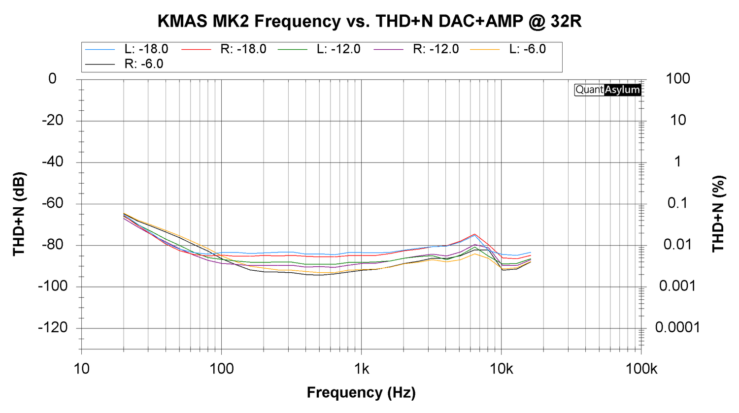 KDAC MK2