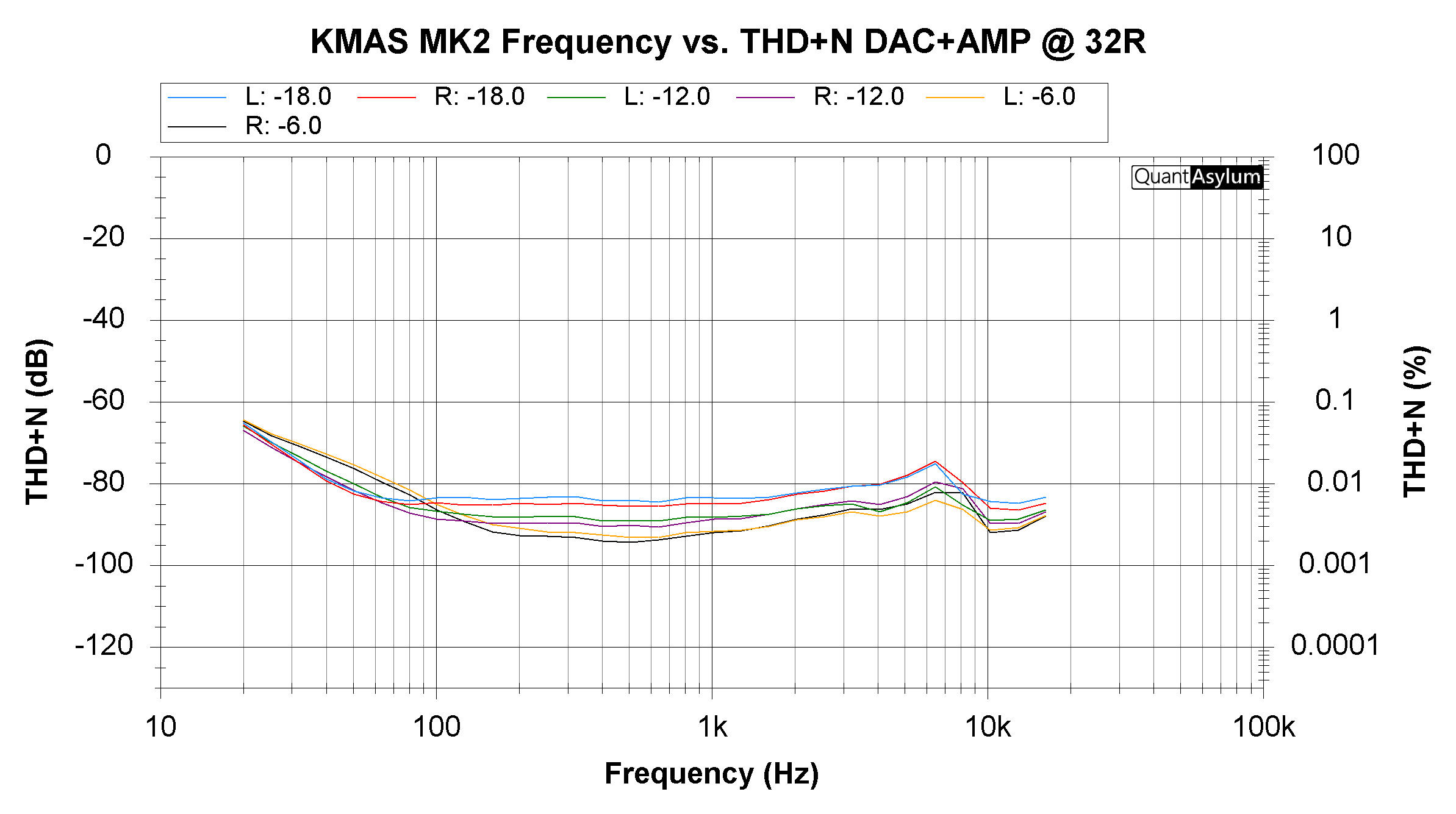 KDAC MK2