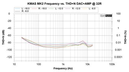 KDAC MK2